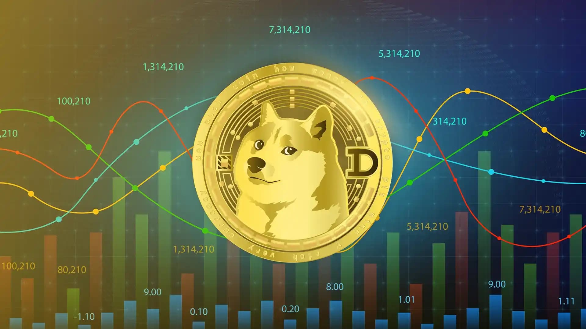 Dogecoin Investment Guide: Opportunities and Risks